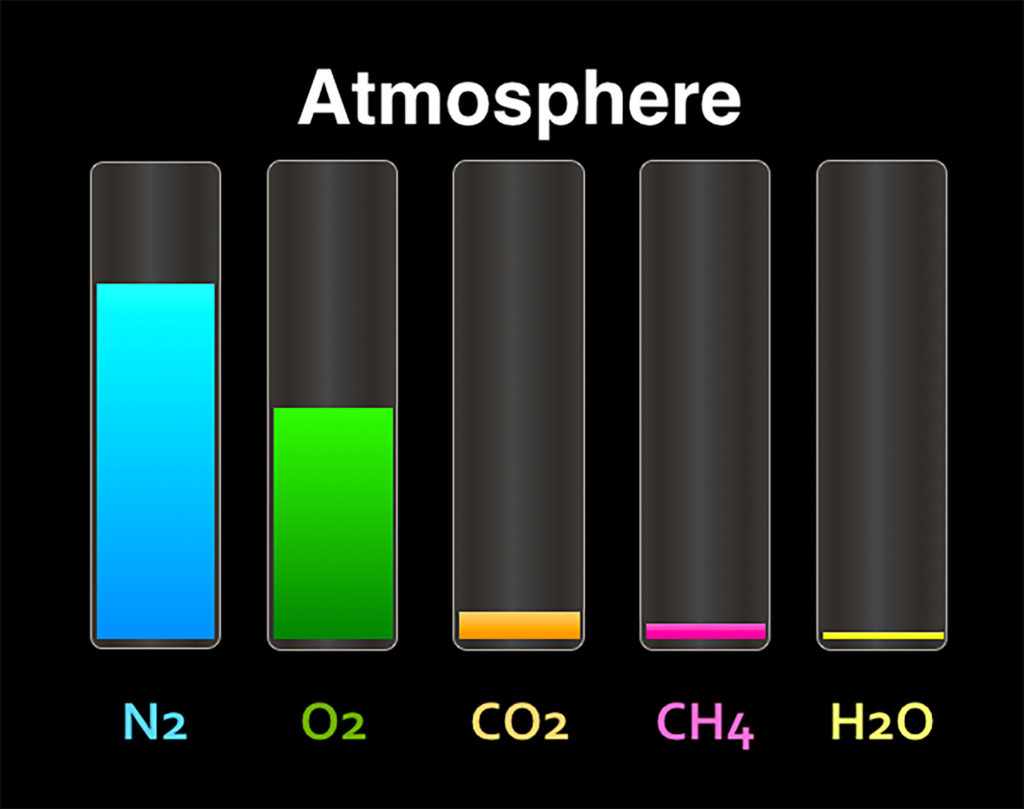 How To Speak Atmosphere In English