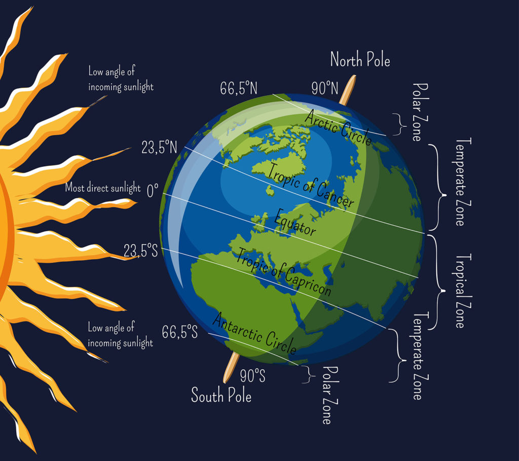 tropical-rainforest-climate-zone