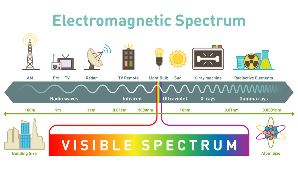 spectrum